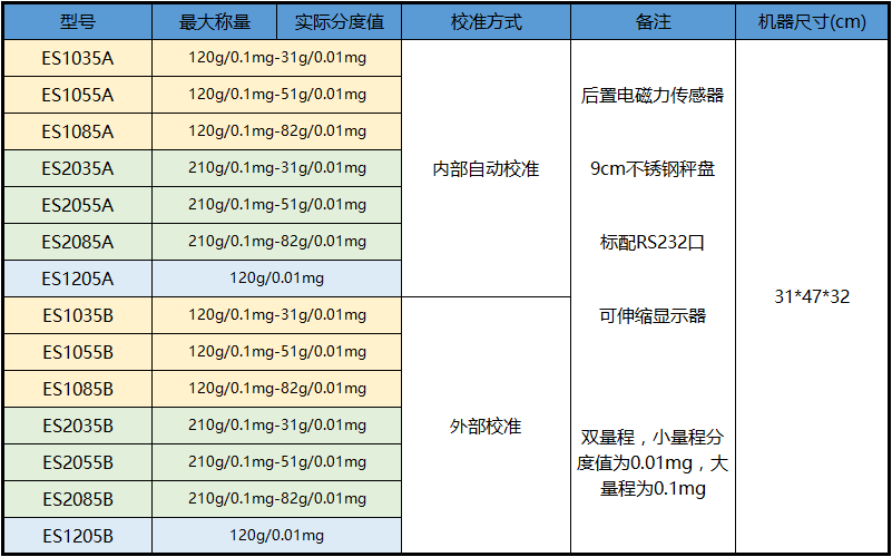 0.01mg天平規(guī)格表